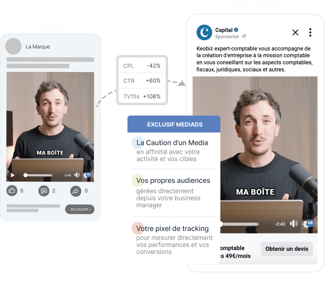 Impact et augmentation des performances business de vos campagnes social ads grace à la technologie mediads