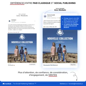 Mediads, The Social Publishing Platform : Cas client qui a choisi d'optimiser ses performances avec les marques médias disponibles dans notre catalogue