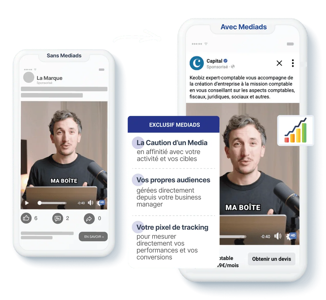 Le social publishing au services des performances de vos campagnes de social advertising / paid social
