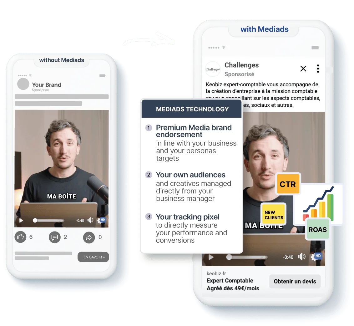 turn media trust into full-funnel growth with mediads technology