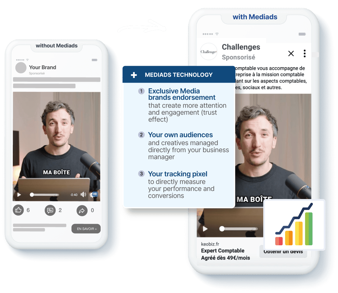 Transformez la confiance des médias en croissance à tous les niveaux du funnel grâce à mediads .