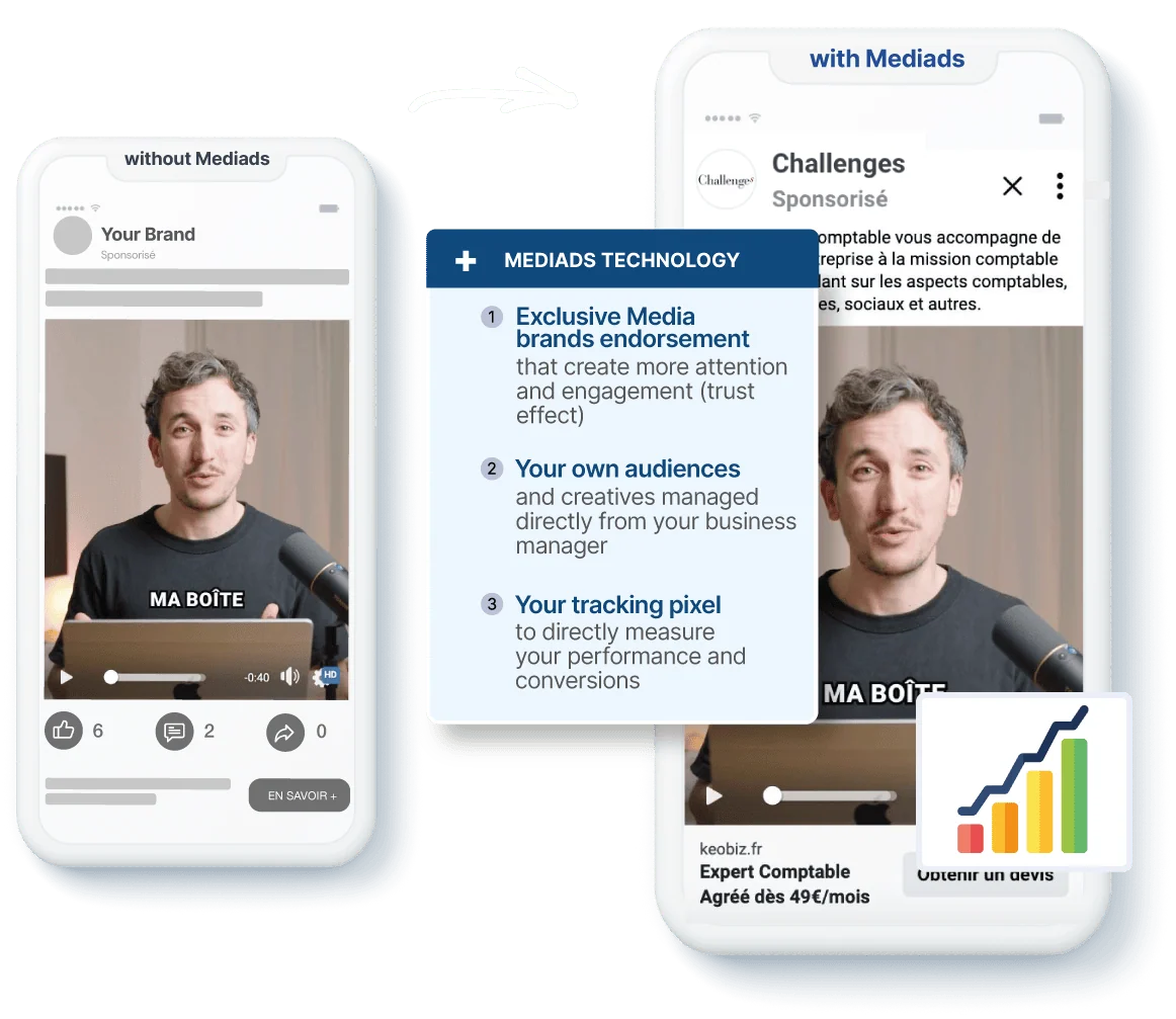 turn media trust into full-funnel growth with mediads technology