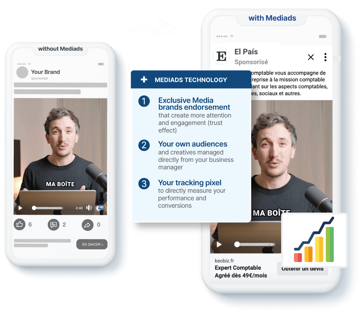 Convierta la confianza en los medios en un crecimiento integral con mediads