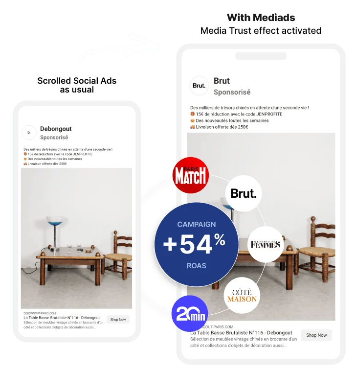 your social ads performance without and with mediads trust effect