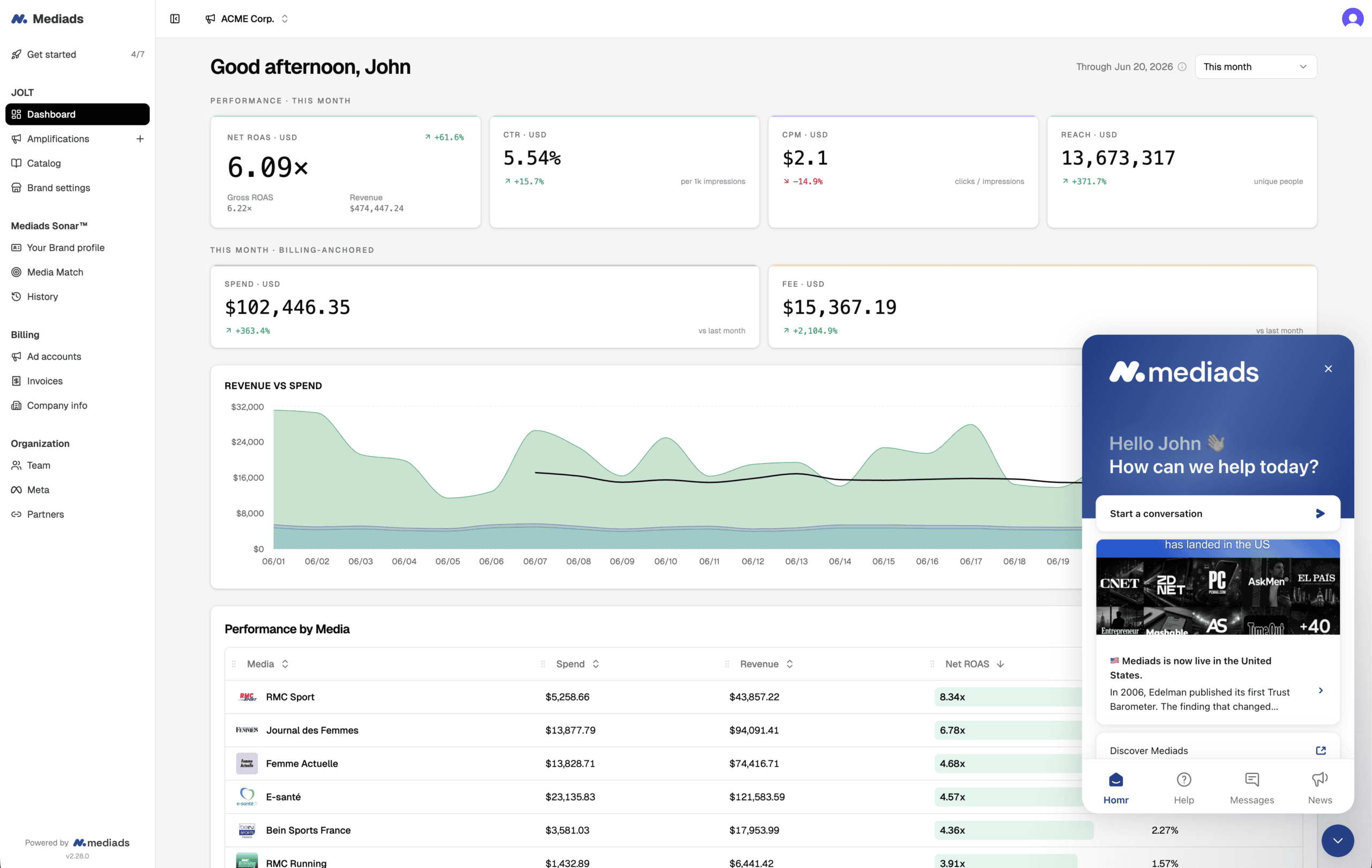 first Social Ads Amplification & social publishing platform